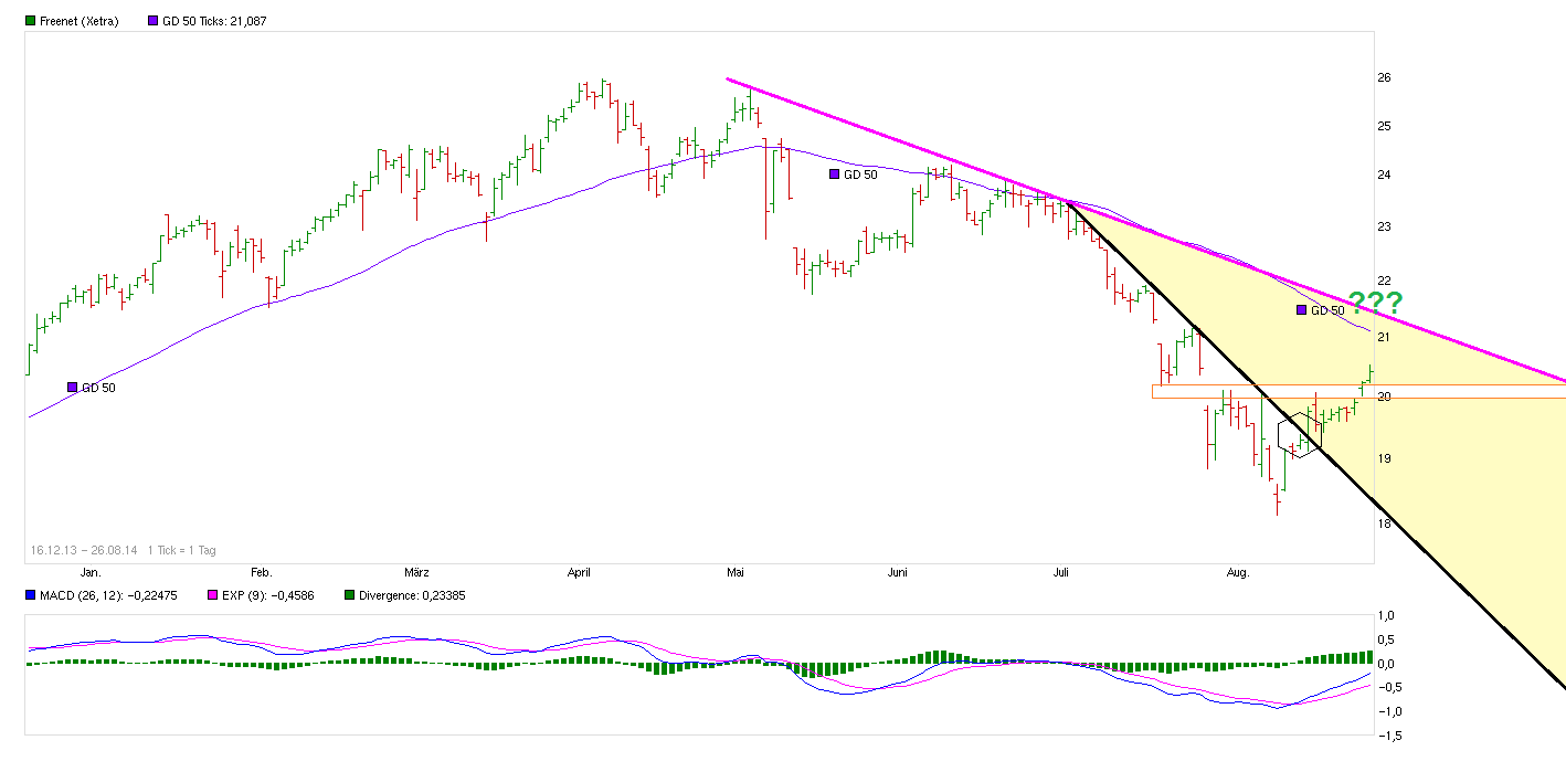 chart_free_freenet--.png