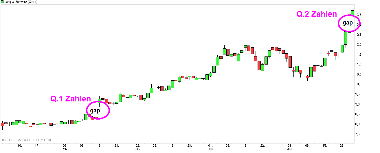 chart_free_lang_schwarz.png