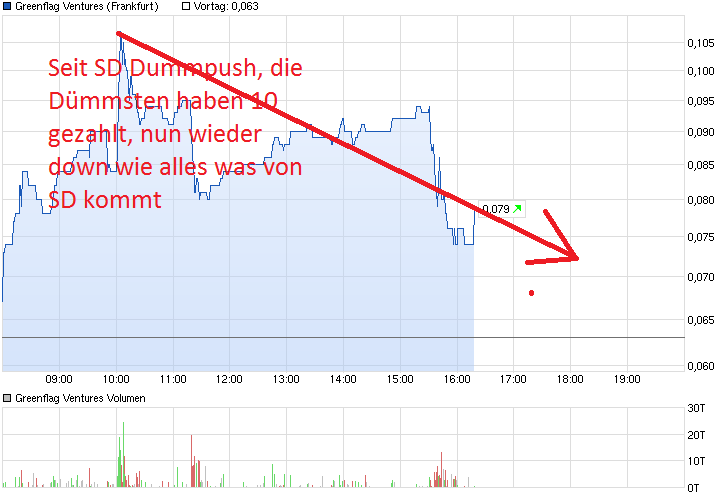 chart_intraday_greenflagventures_(1).png