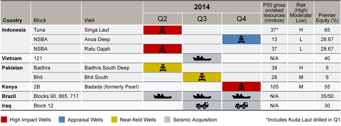 exploration-drilling-schedule-june-14.jpg