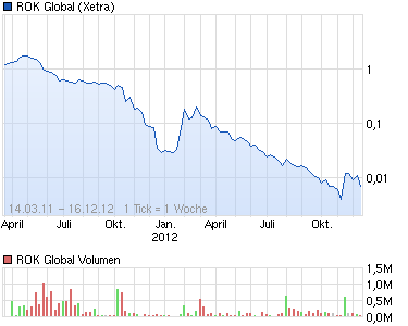 chart_free_rokglobal.png