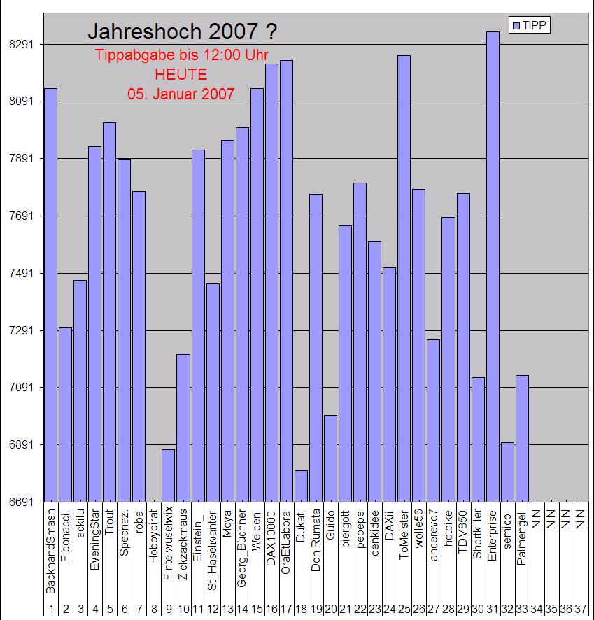 Hoch2007-es-kann-_noch.JPG