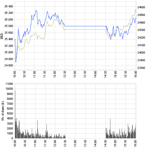 2628_intraday_e.png