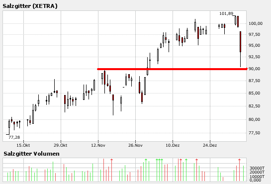 Salzgitter_05.bmp