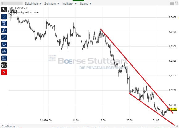 1eurusd.jpg