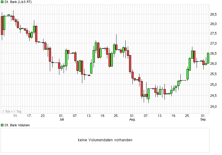chart_quarter_deutschebank.png