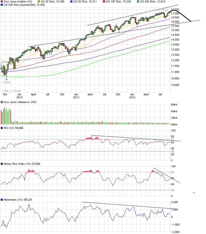 chart_3years_dowjonesindustrialaverage_(2).png