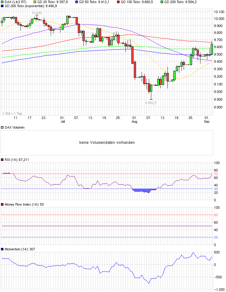 chart_quarter_dax.png