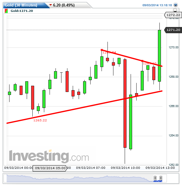 gold(30_minutes)20140903131835.png