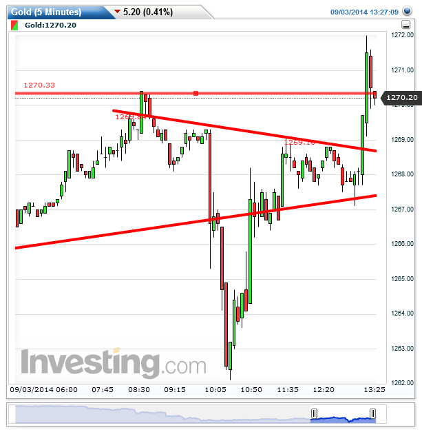 gold(5_minutes)20140903132722.png