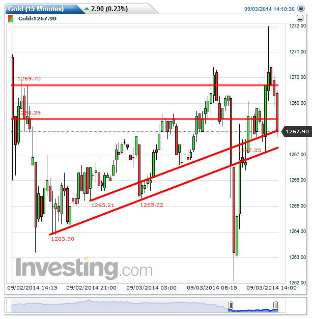 gold(15_minutes)20140903141056.png