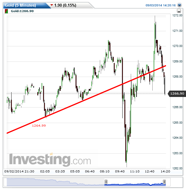 gold(5_minutes)20140903142039.png