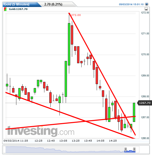 gold(5_minutes)20140903150130.png