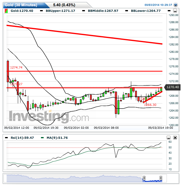 gold(30_minutes)20140903192954.png