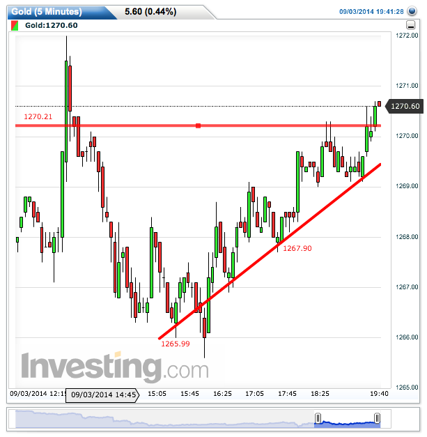 gold(5_minutes)20140903194201.png