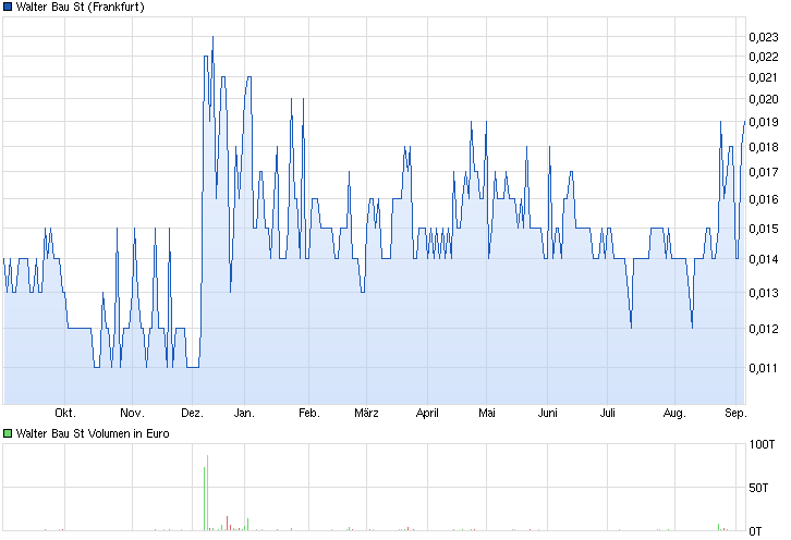 chart_year_walterbaust.png