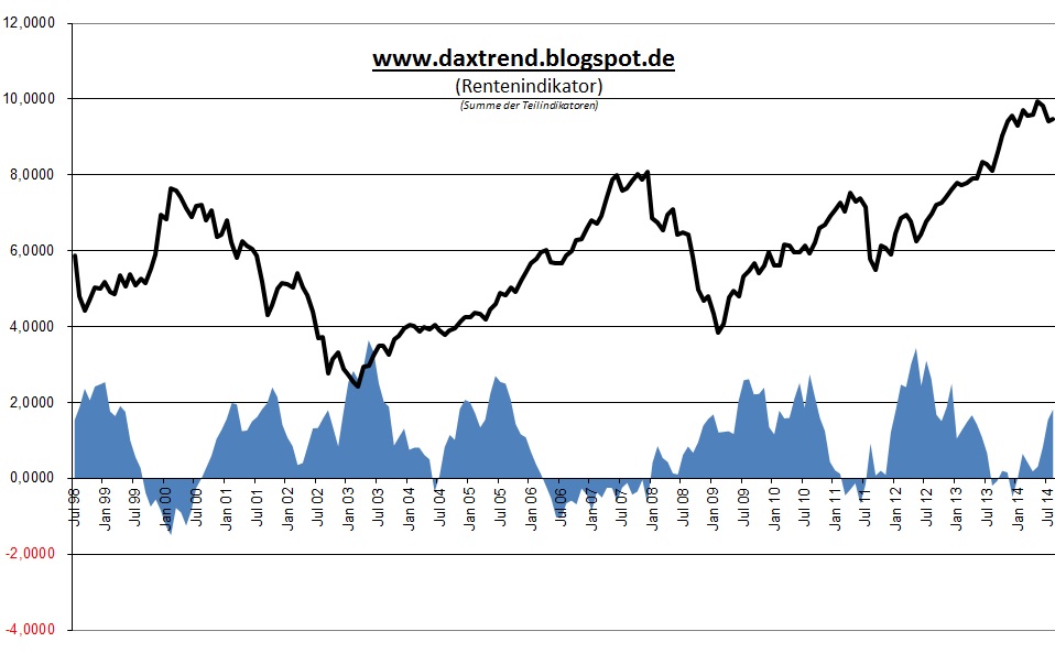 rentenindikator1_2014-09.jpg