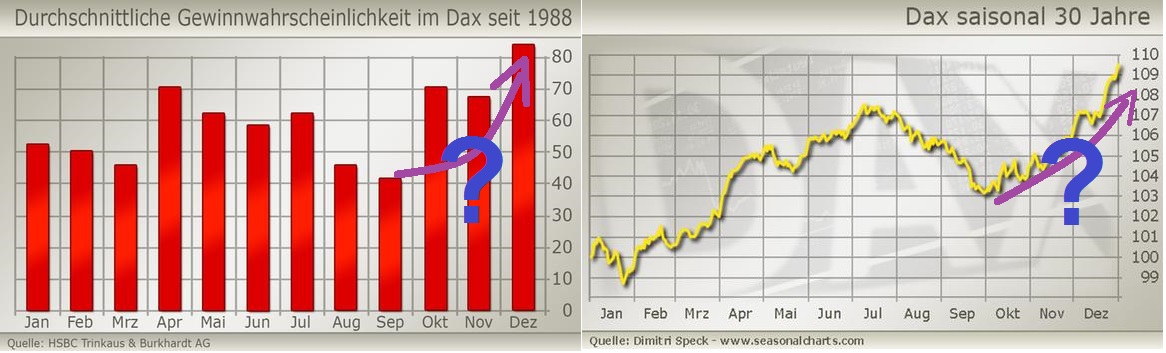 chart-durchschnittliche-gewinnwahrscheinlichkeit-....jpg