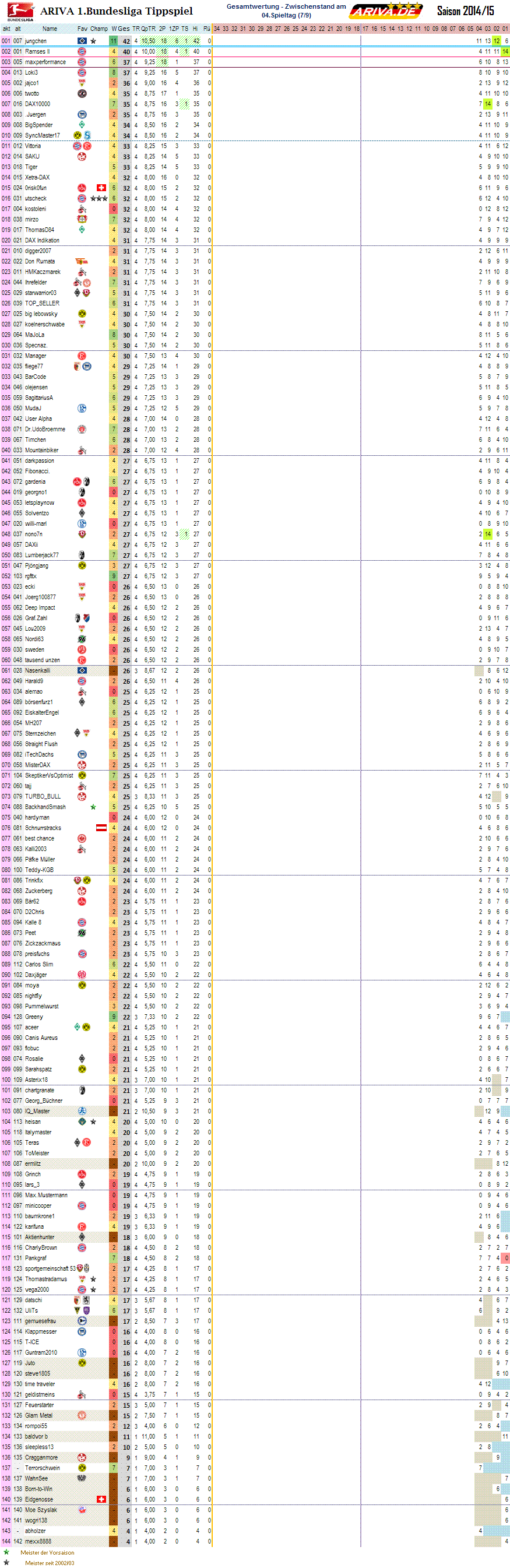 1bl_gesamtwertung_04.png