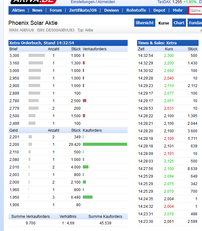 phoenix_solar-orderbuch.png