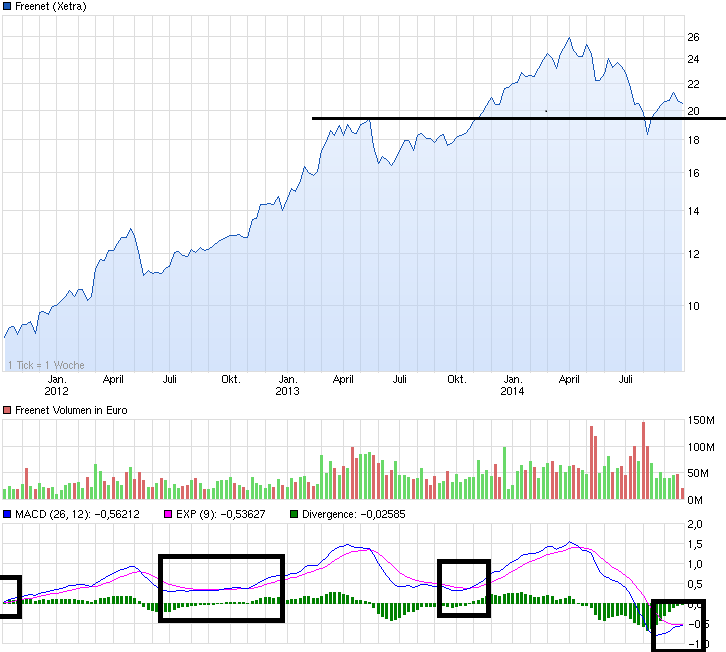 chart_3years_freenet.png