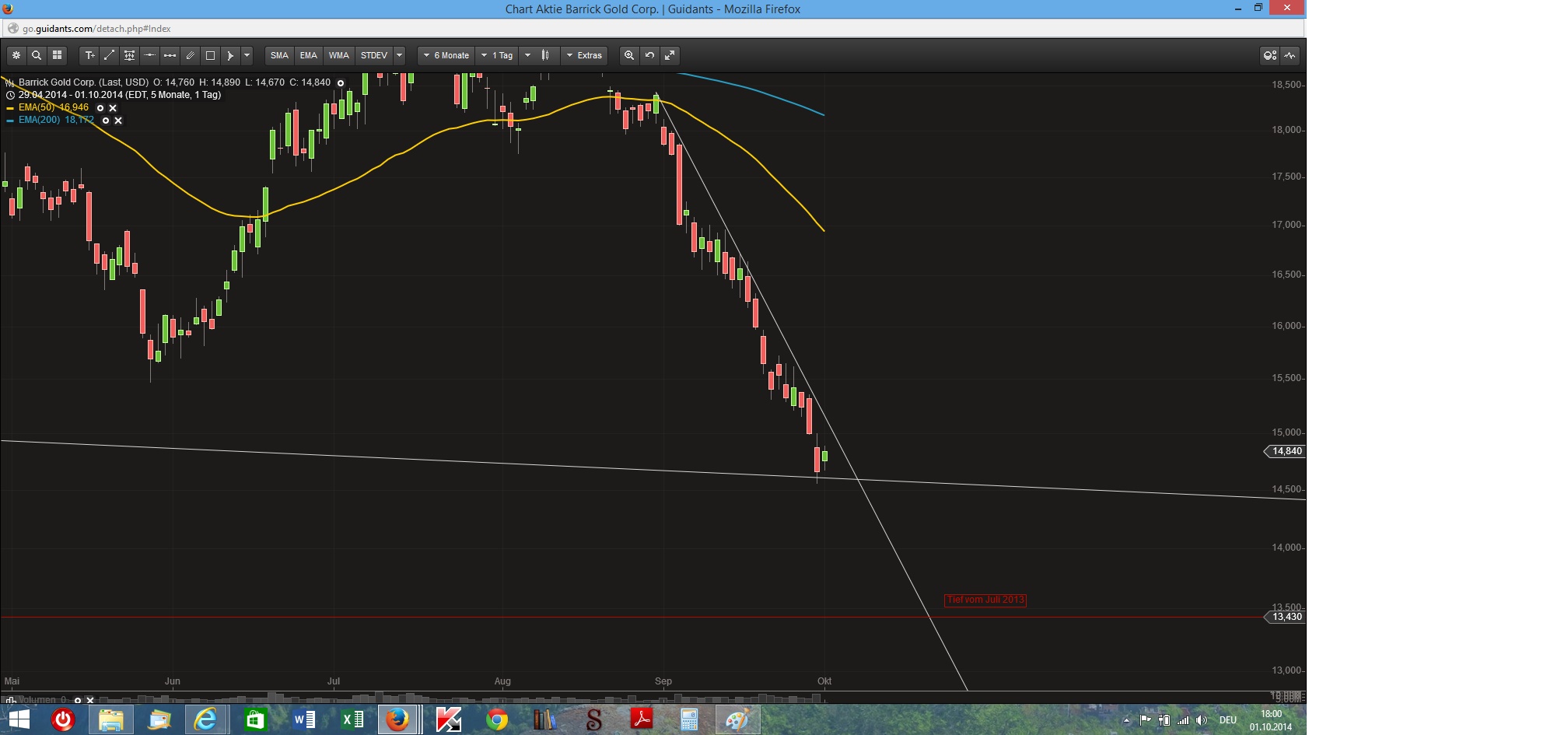 barrickgold20141001.jpg