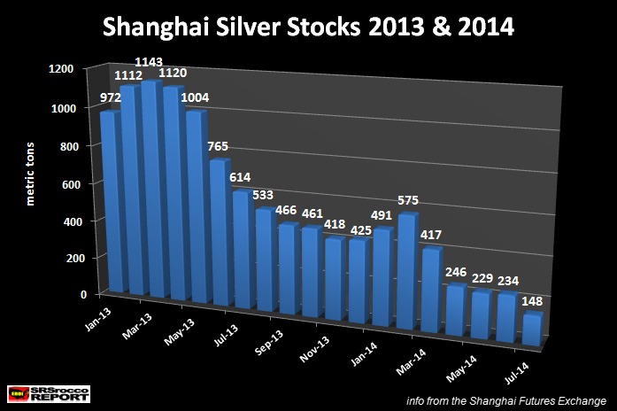 shanghai-silver-stocks-2013-2014-1.jpg