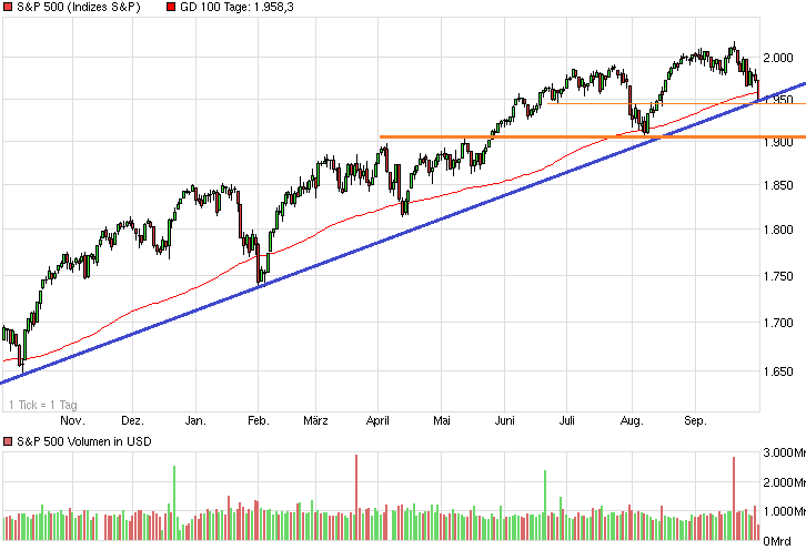 chart_year_sp500.png