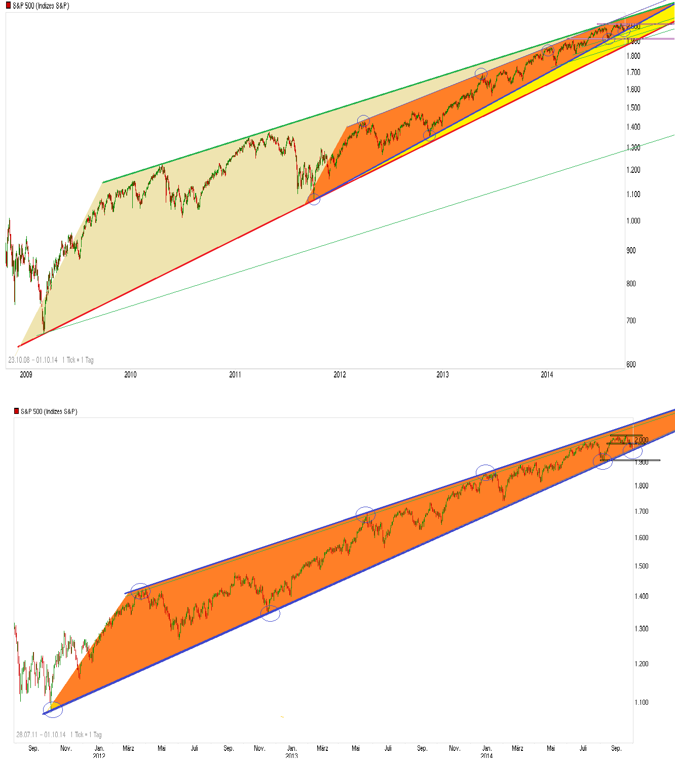chart_free_sp_500_--.png