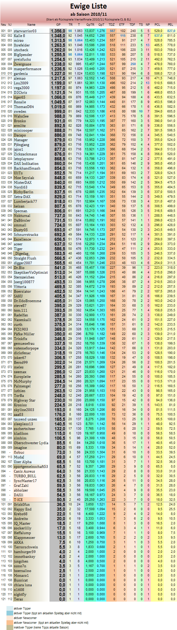 statistikblock_ewige_tabelle.png