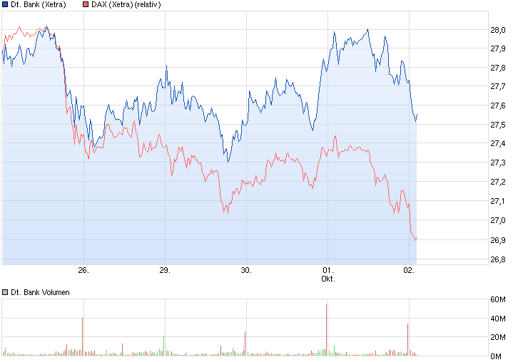 chart_week_deutschebank.png