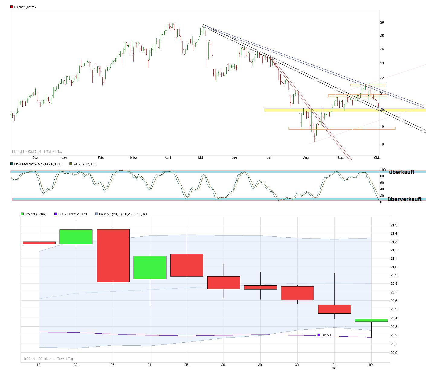 chart_free_freenet-_(3).png