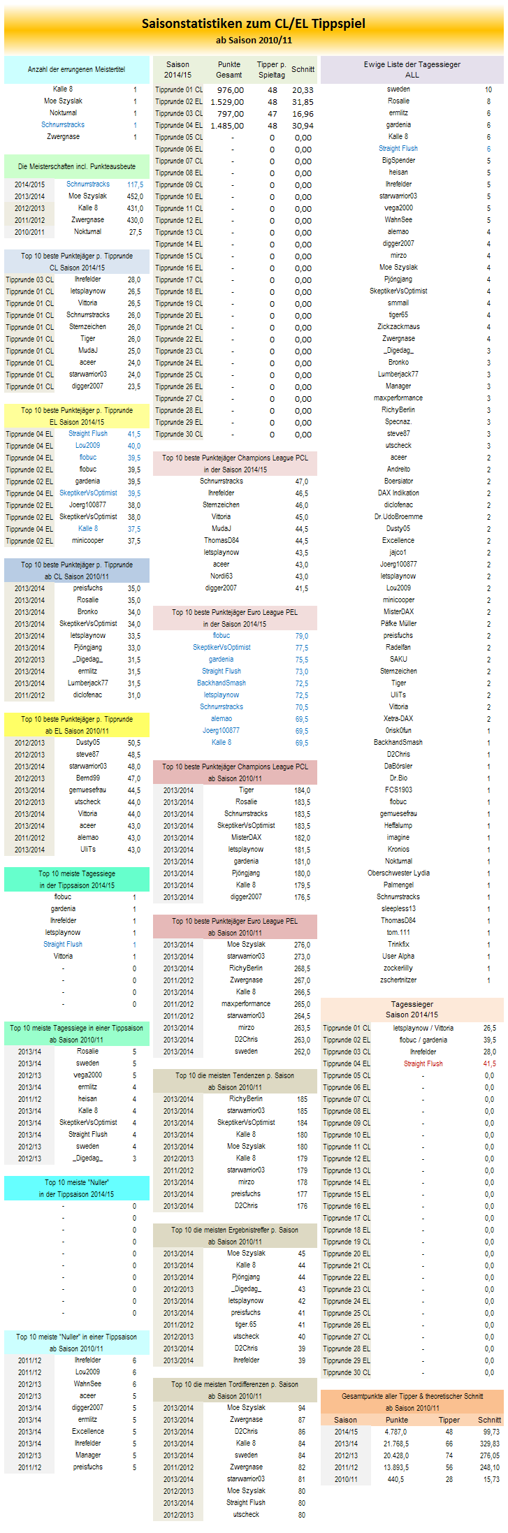 statistikblock_saisonstatistiken.png