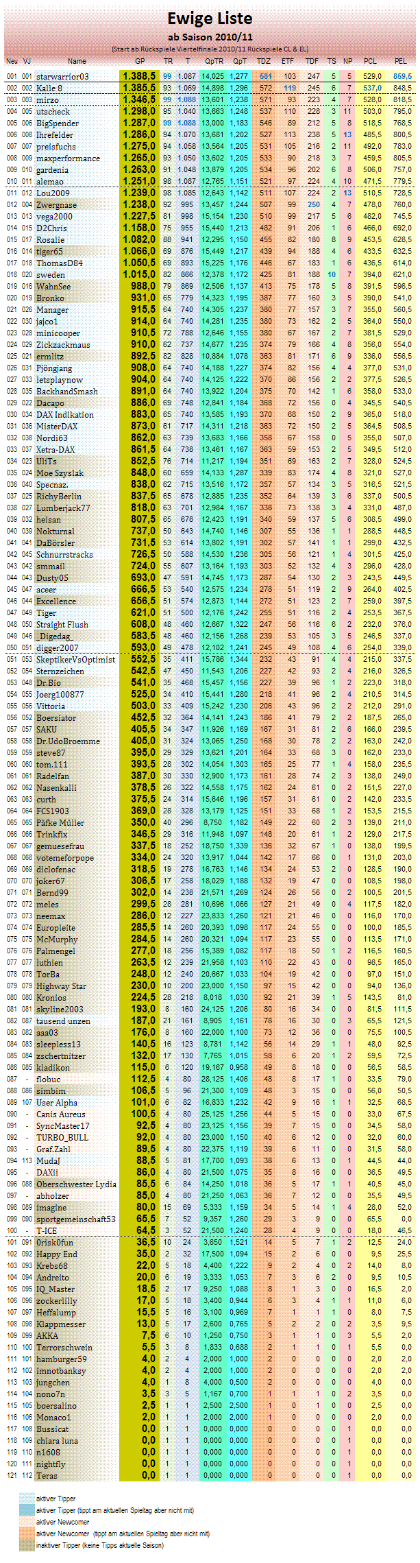 statistikblock_ewige_tabelle.png