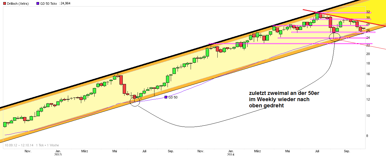 chart_free_drillisch-.png