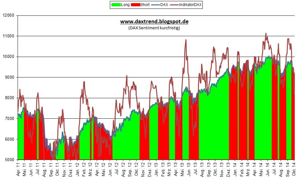 dax_taeglich_sentiment_2014-10-07.jpg