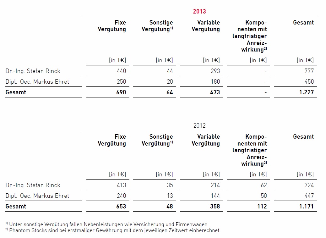 singulus_verguetung.jpg