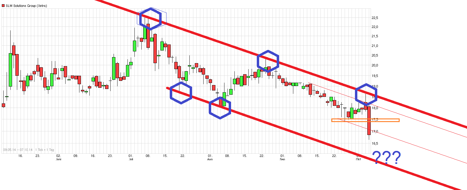 chart_3years_slmsolutionsgroup.png