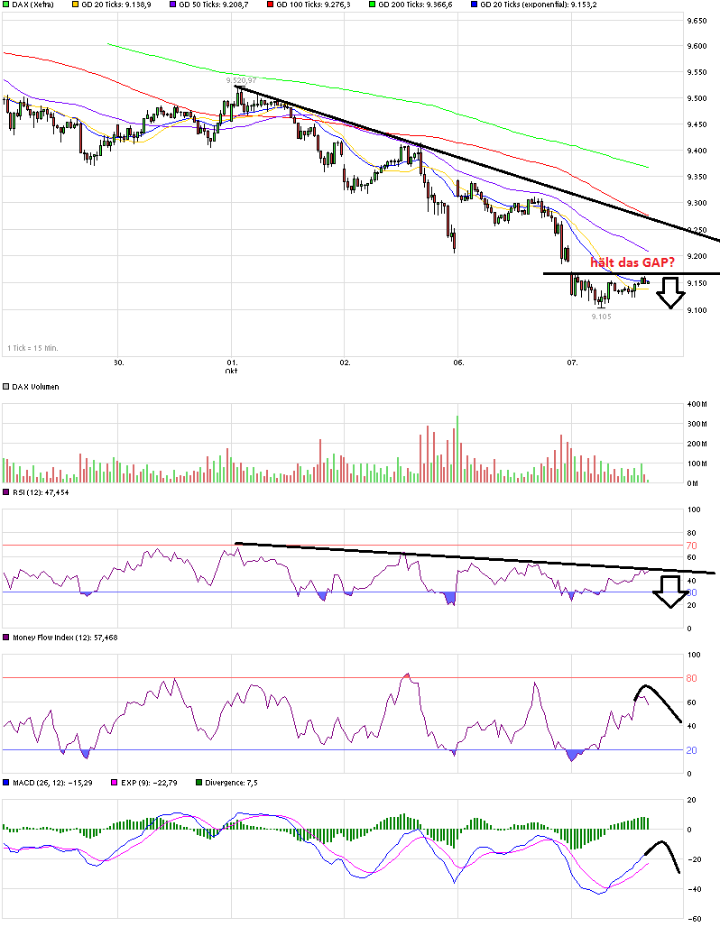 chart_week_dax.png