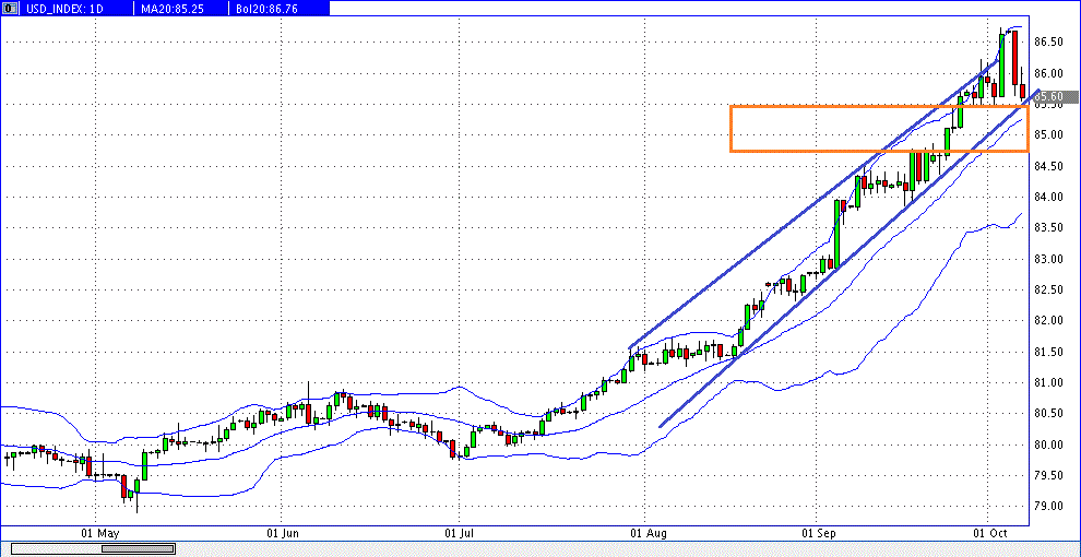 usd_index_daily_2014-10-07b.gif