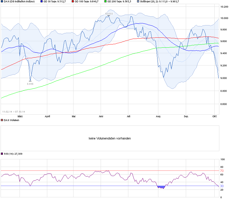 chart_free_dax.png