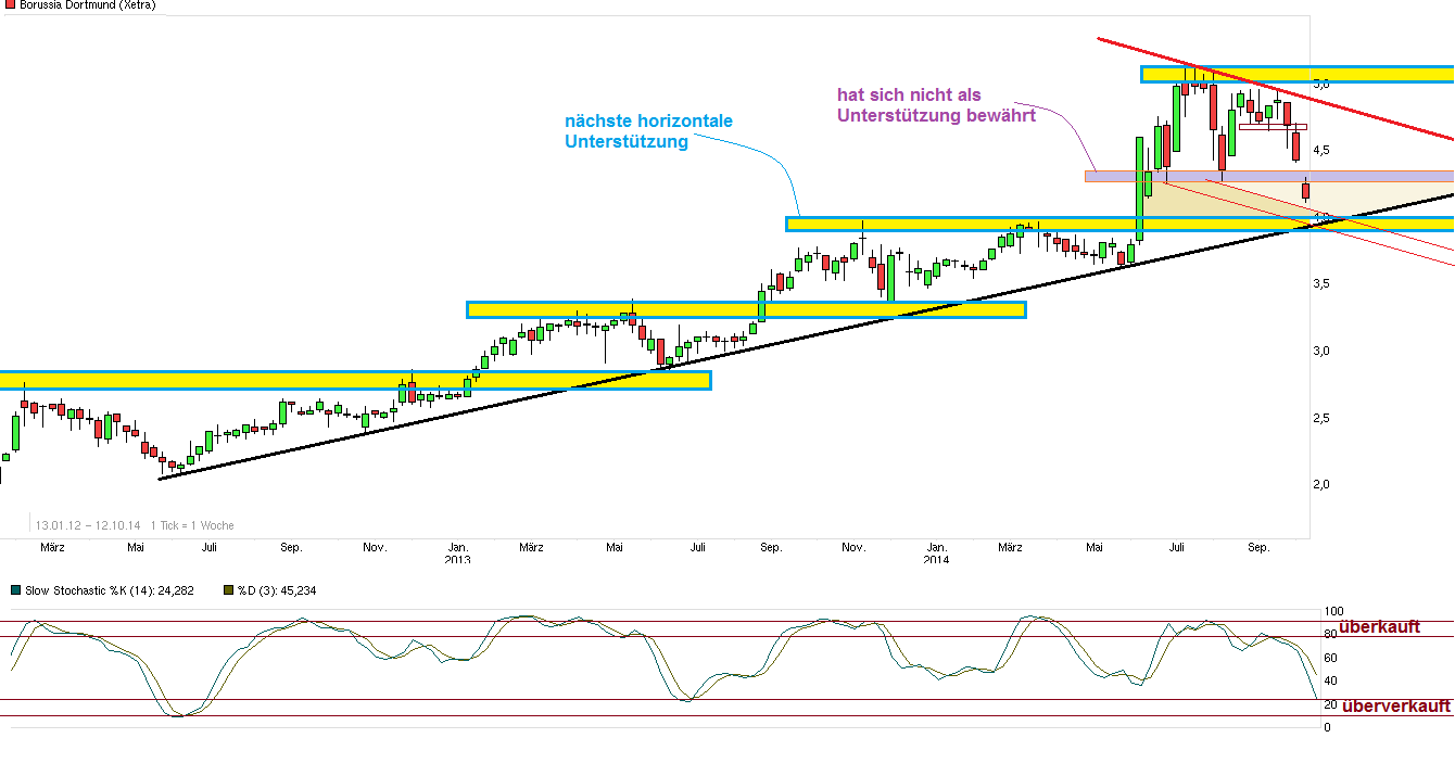 chart_free_borussiadortmund.png