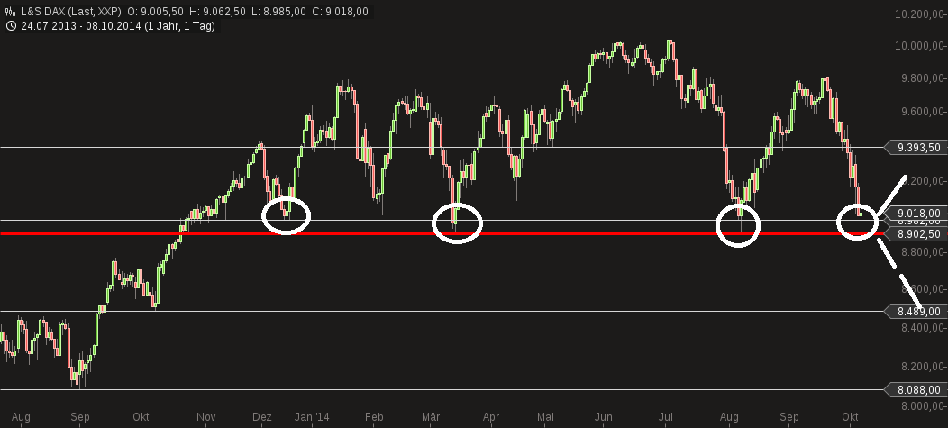 chart-08102014-1437-ls_dax1.png