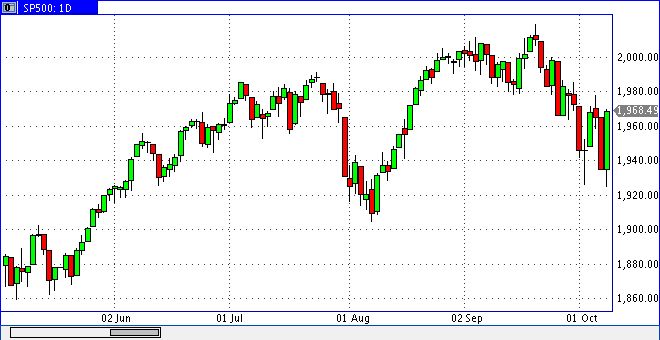 spx1008dayh2146.gif