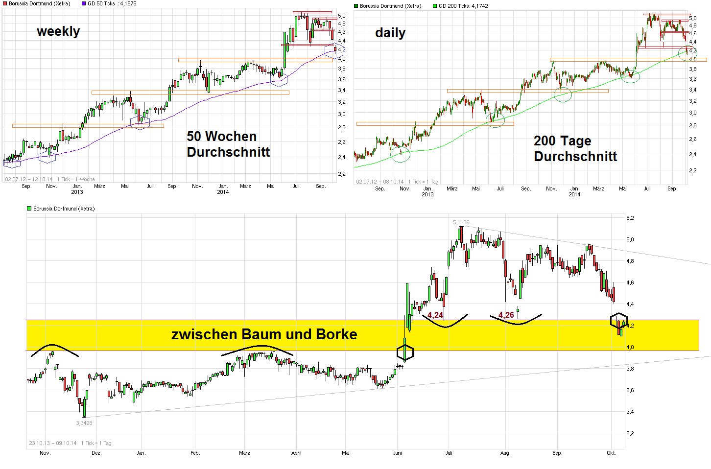 chart_free_borussiadortmund_(3).png