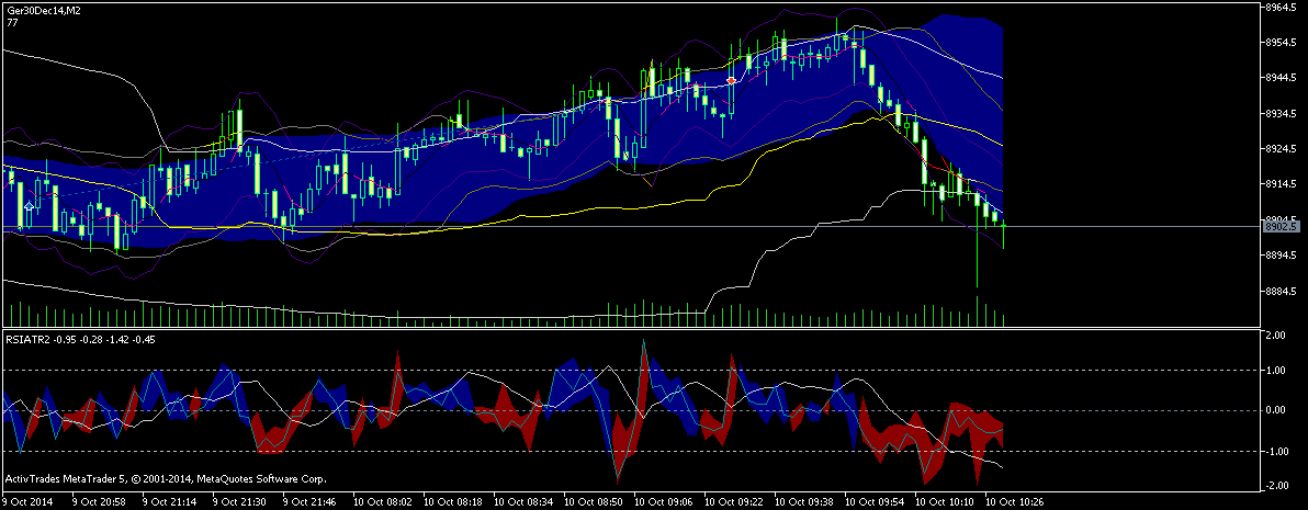 ger30dec14m2.png