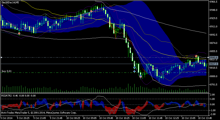 ger30dec14m5.png