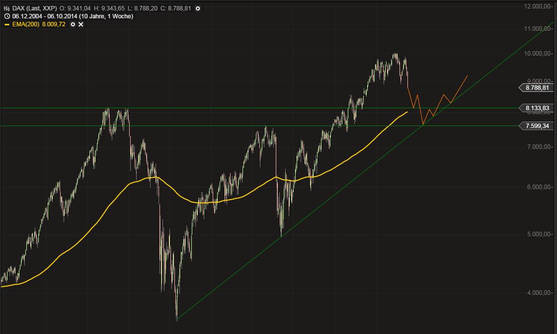 dax.jpg