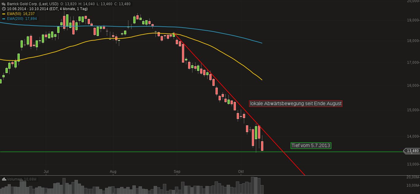chart-11102014-1917-barrick_gold_corp.png