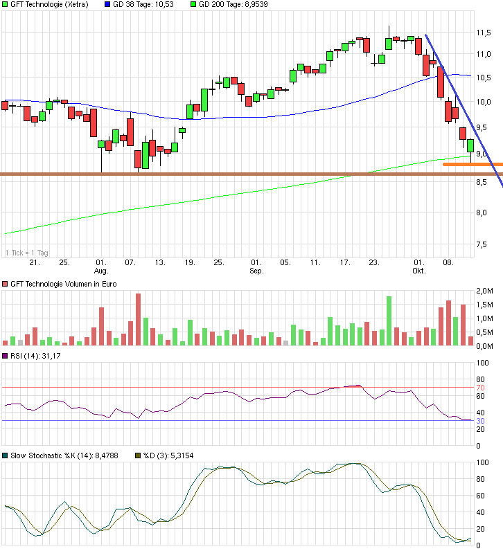 chart_quarter_gfttechnologie.png